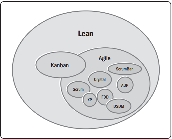 Kanban.png