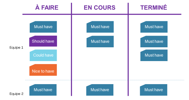Tableau_Kanban_Exemple.png
